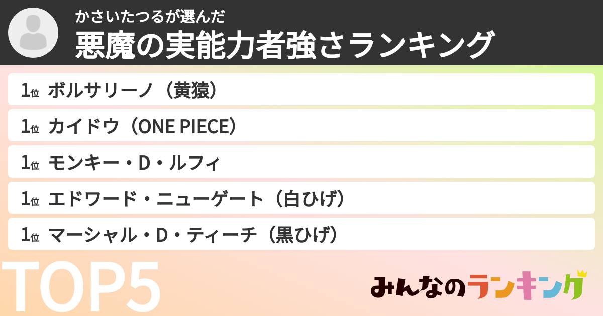 かさいたつるさんの「悪魔の実能力者強さランキング」