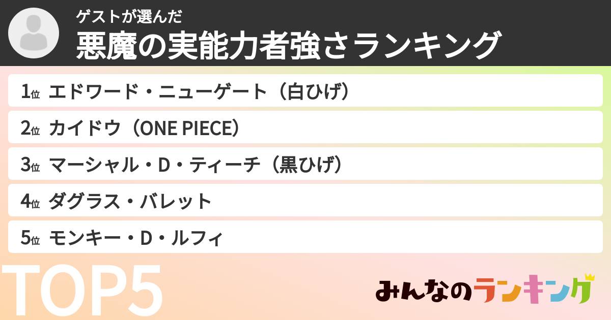 ゲストさんの「悪魔の実能力者強さランキング」
