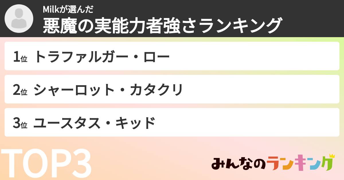 Milkさんの「悪魔の実能力者強さランキング」