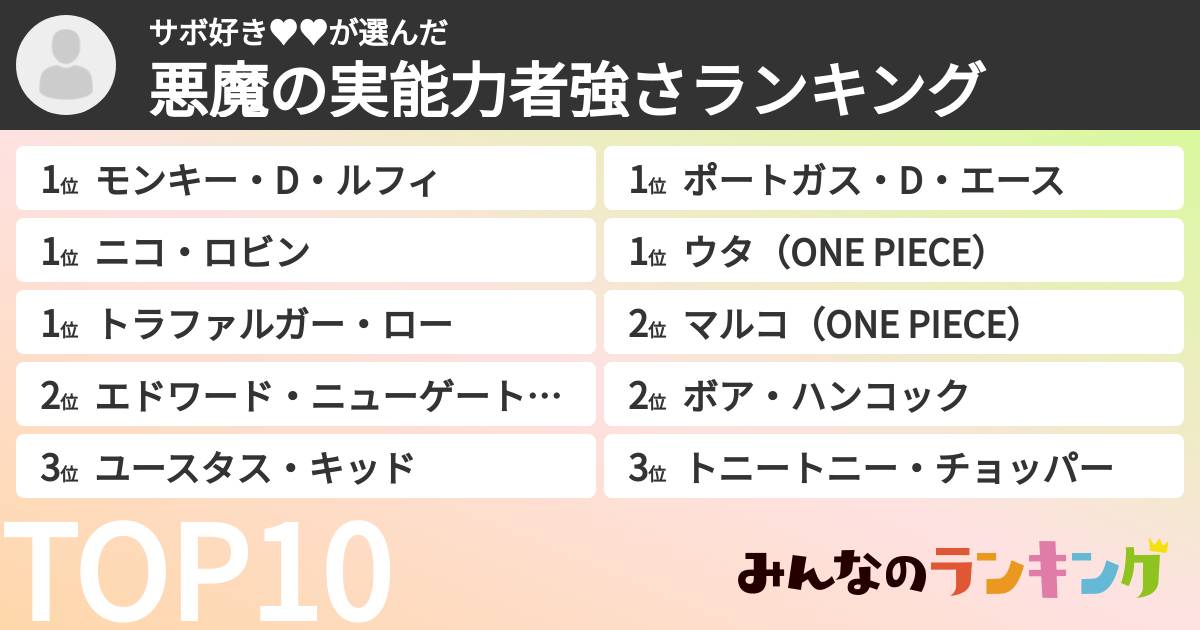 サボ好き♥️♥️さんの「悪魔の実能力者強さランキング」