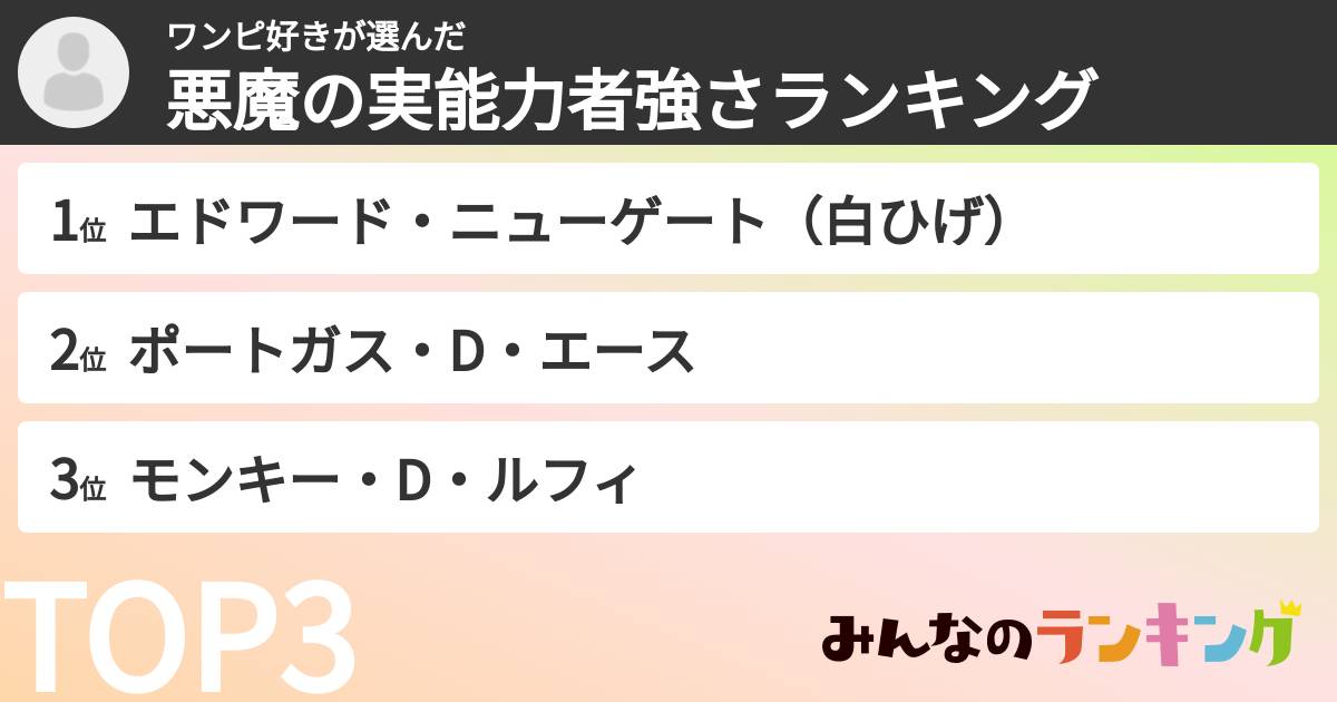 ワンピ好きさんの「悪魔の実能力者強さランキング」