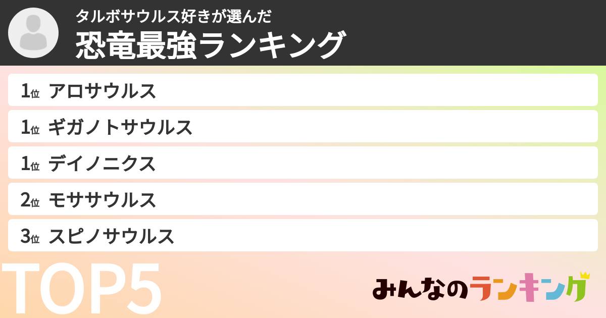 タルボサウルス好きさんの「恐竜最強ランキング」