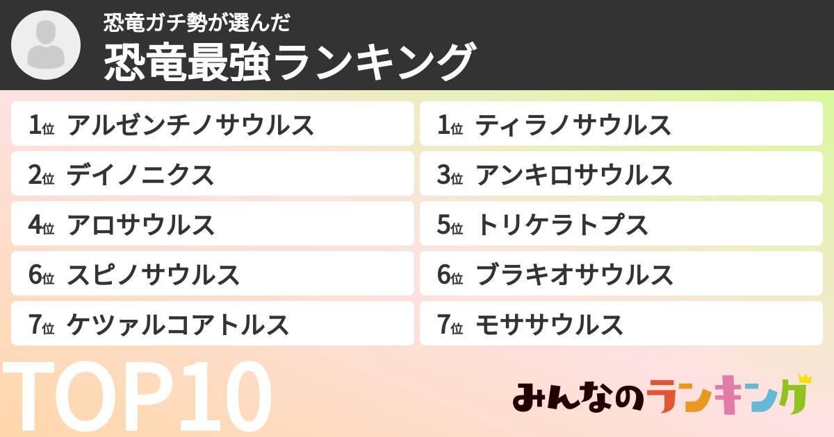 恐竜ガチ勢さんの「恐竜最強ランキング」