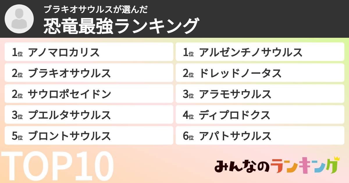 ブラキオサウルスさんの「恐竜最強ランキング」