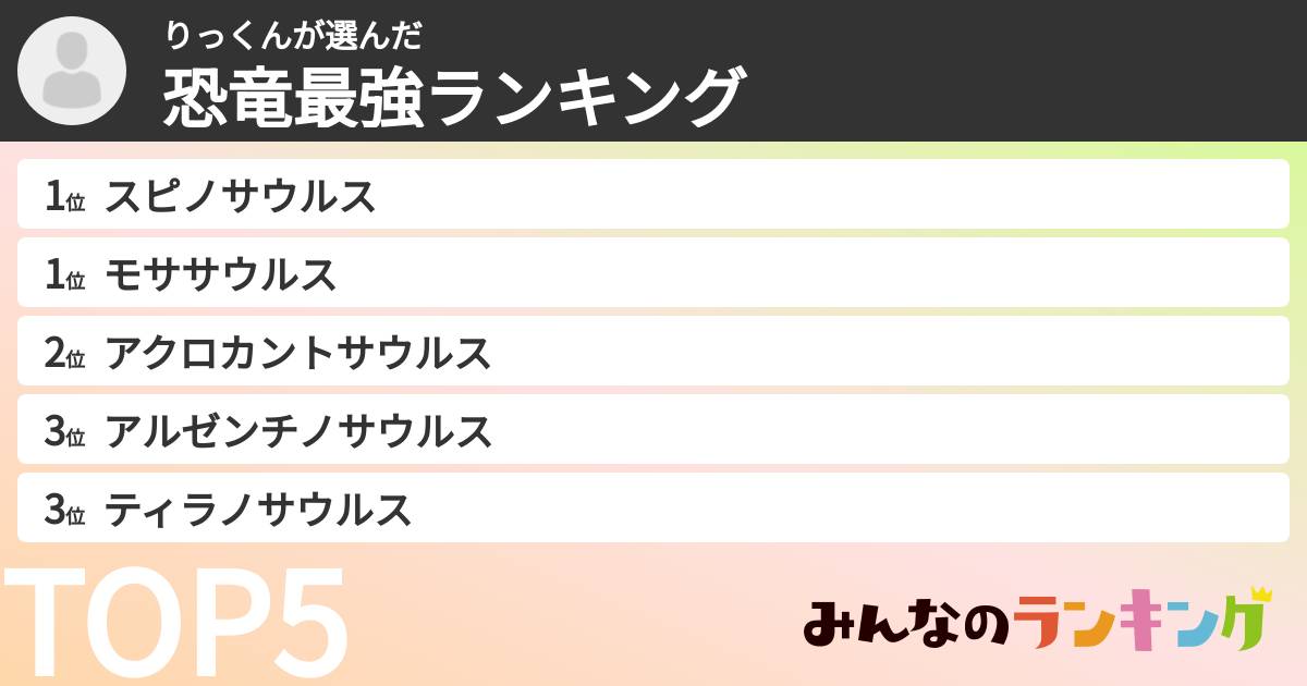 りっくんさんの「恐竜最強ランキング」