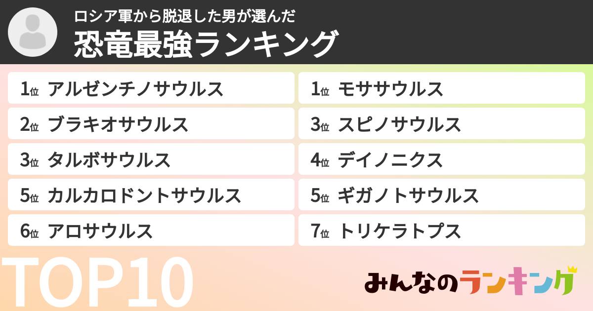 ロシア軍から脱退した男さんの「恐竜最強ランキング」