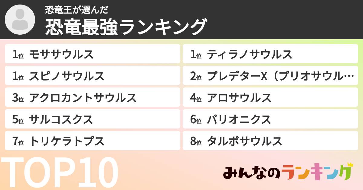 恐竜王さんの「恐竜最強ランキング」
