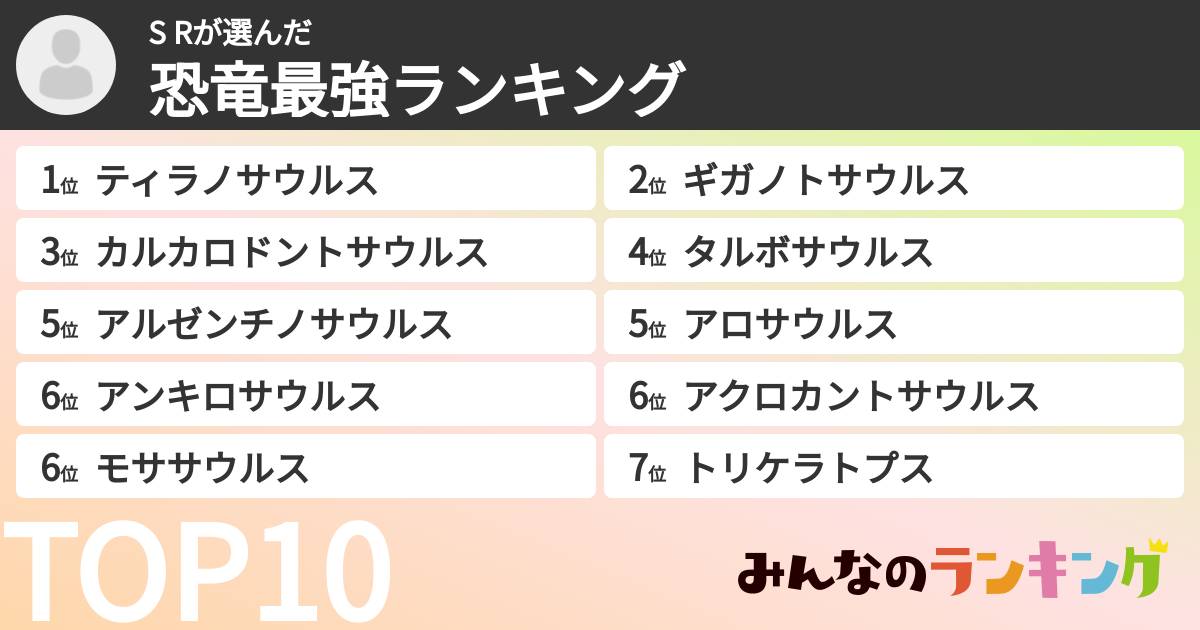 S Rさんの「恐竜最強ランキング」