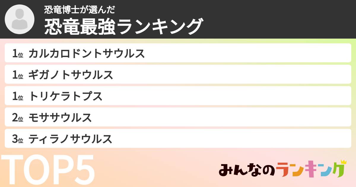 恐竜博士さんの「恐竜最強ランキング」