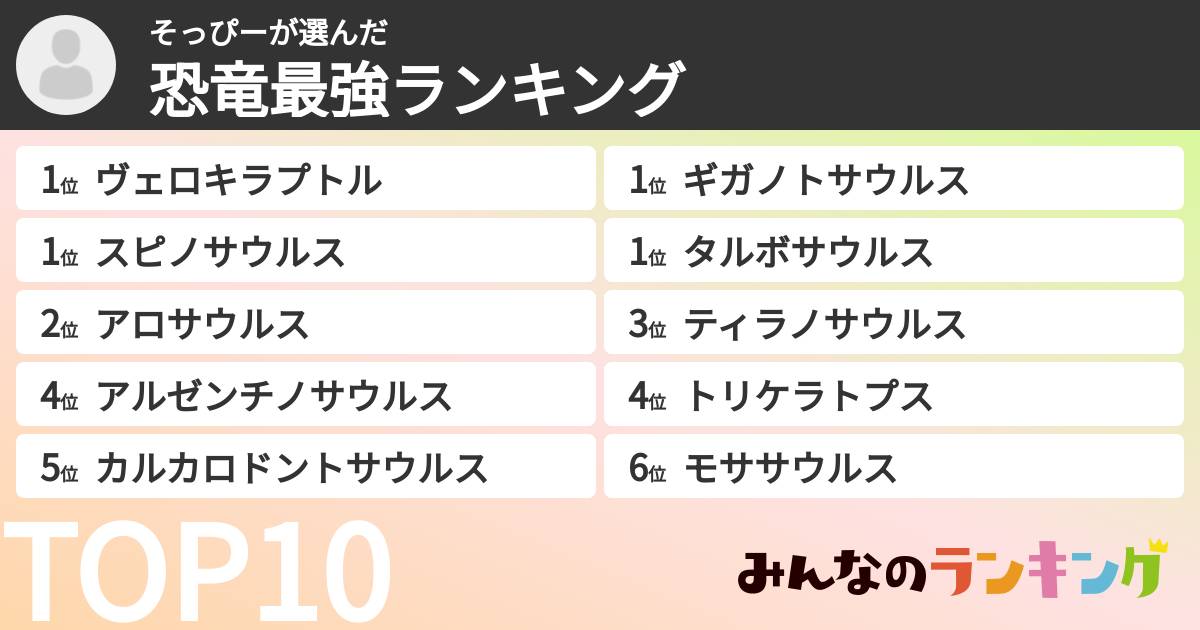 そっぴーさんの「恐竜最強ランキング」
