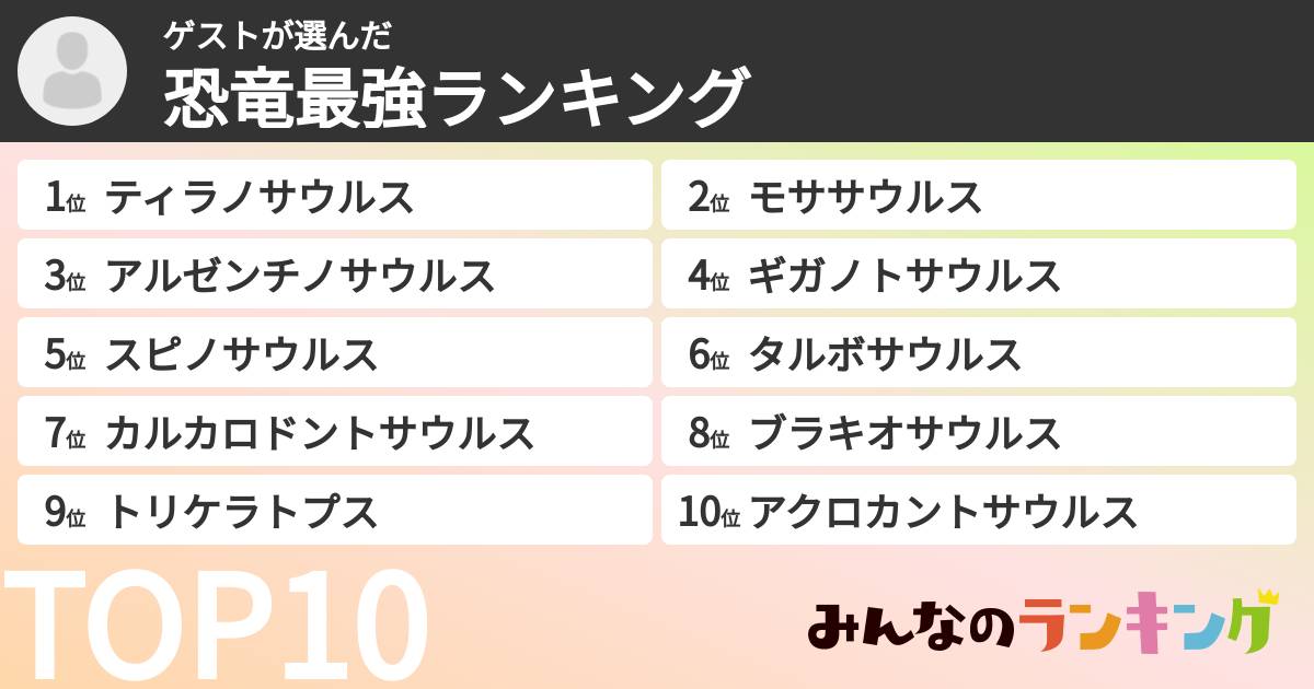 ゲストさんの「恐竜最強ランキング」