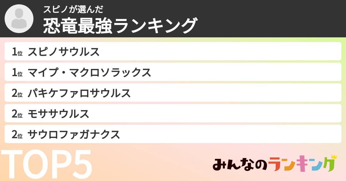 スピノさんの「恐竜最強ランキング」