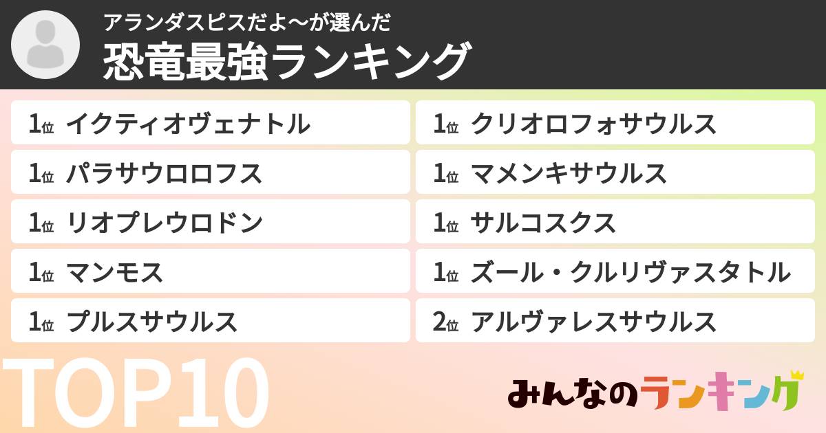 アランダスピスだよ〜さんの「恐竜最強ランキング」