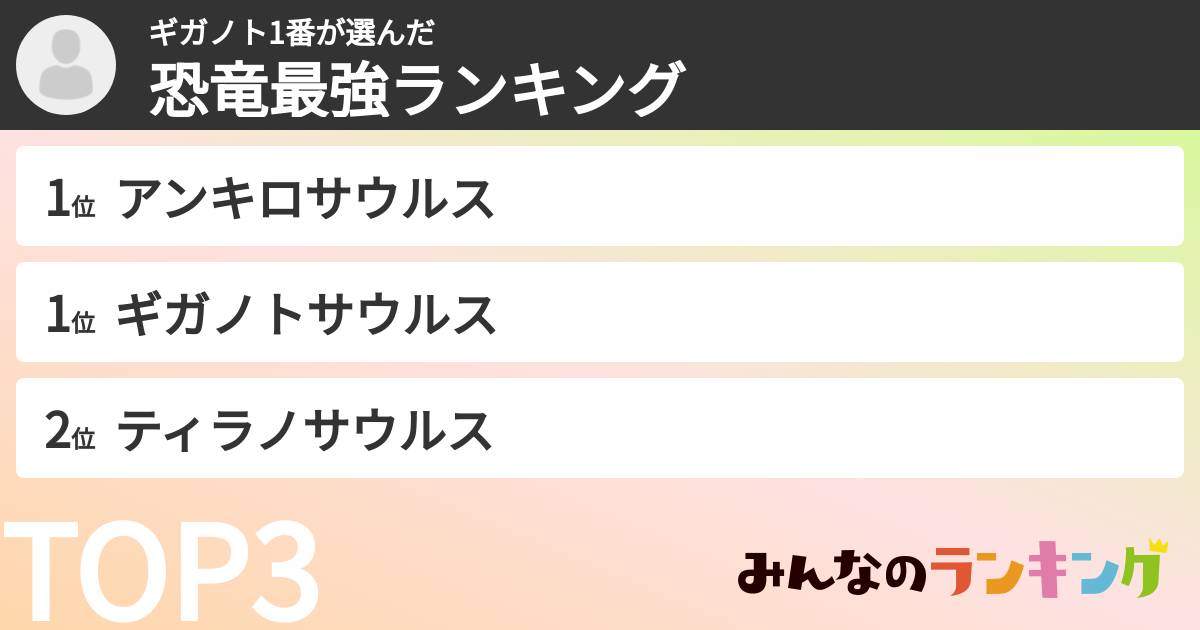 ギガノト1番さんの「恐竜最強ランキング」