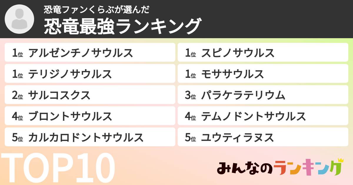 恐竜ファンくらぶさんの「恐竜最強ランキング」