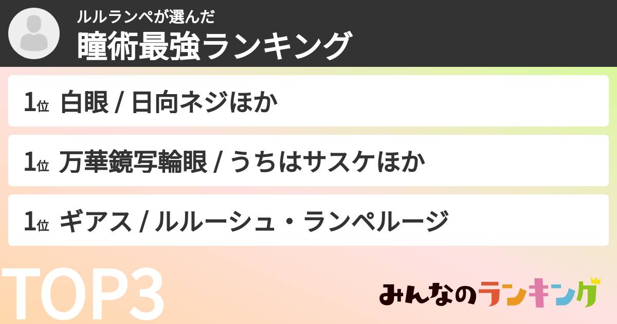 ルルランペさんの「瞳術最強ランキング」