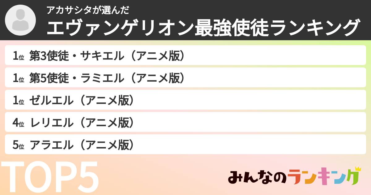 アカサシタさんの「エヴァンゲリオン最強使徒ランキング」