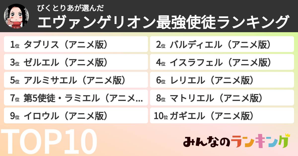 びくとりあさんの「エヴァンゲリオン最強使徒ランキング」