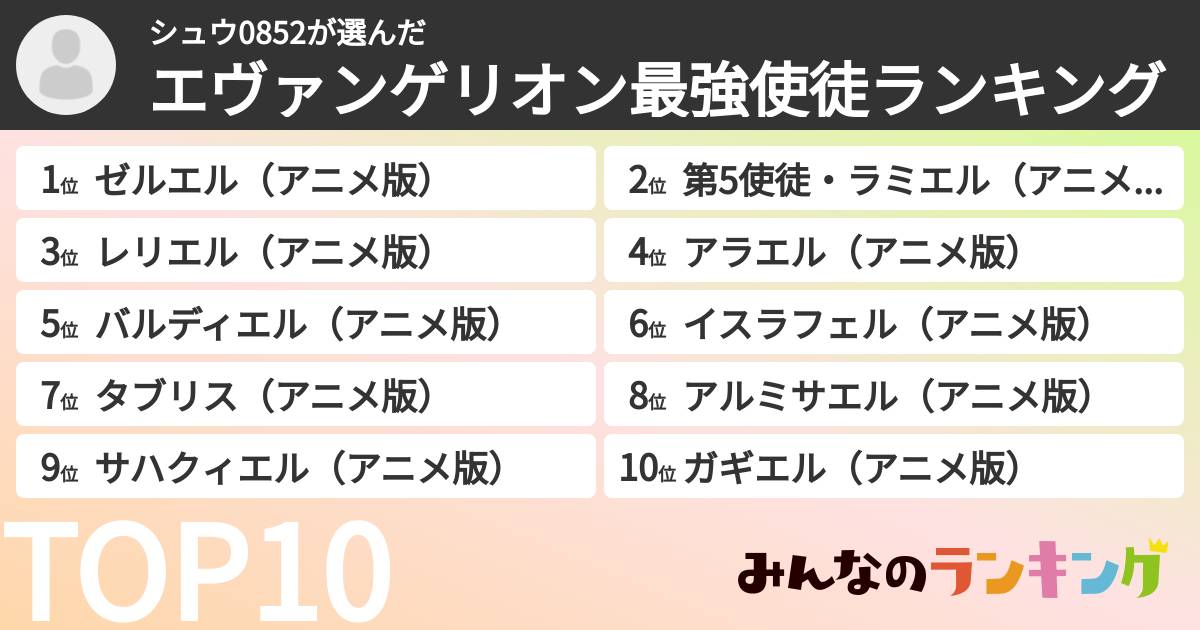 シュウ0852さんの「エヴァンゲリオン最強使徒ランキング」