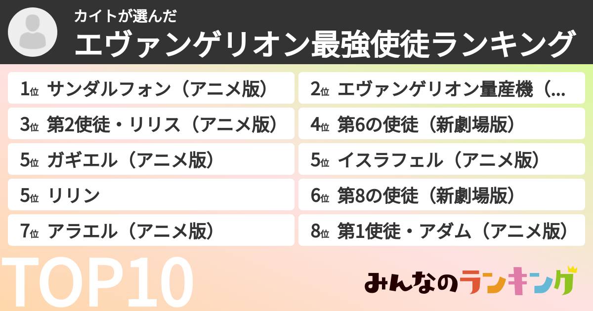カイトさんの「エヴァンゲリオン最強使徒ランキング」