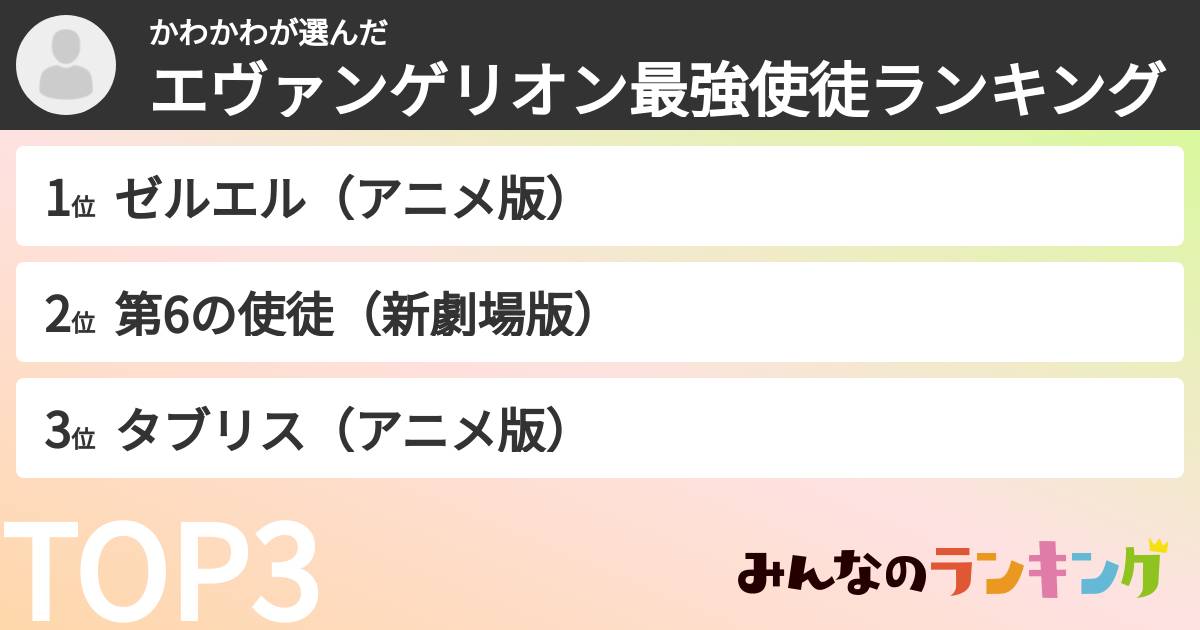 かわかわさんの「エヴァンゲリオン最強使徒ランキング」