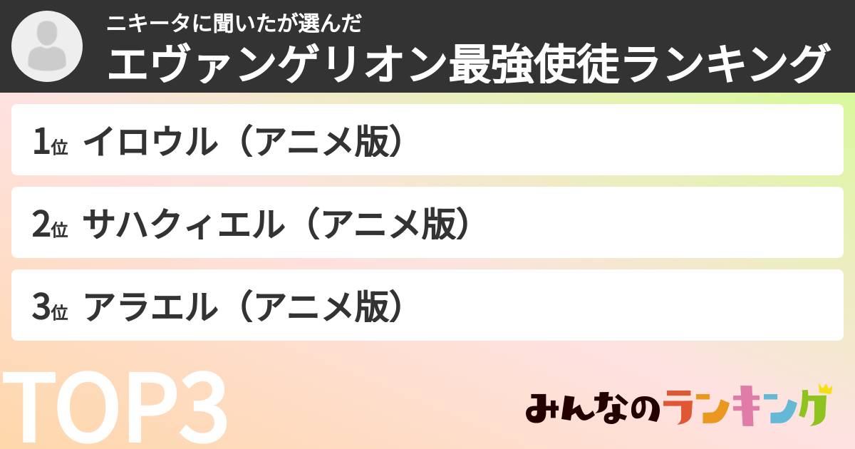 ニキータに聞いたさんの「エヴァンゲリオン最強使徒ランキング」
