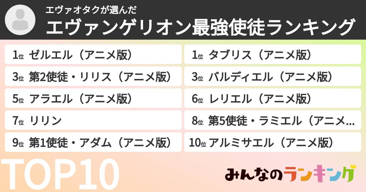 エヴァオタクさんの「エヴァンゲリオン最強使徒ランキング」
