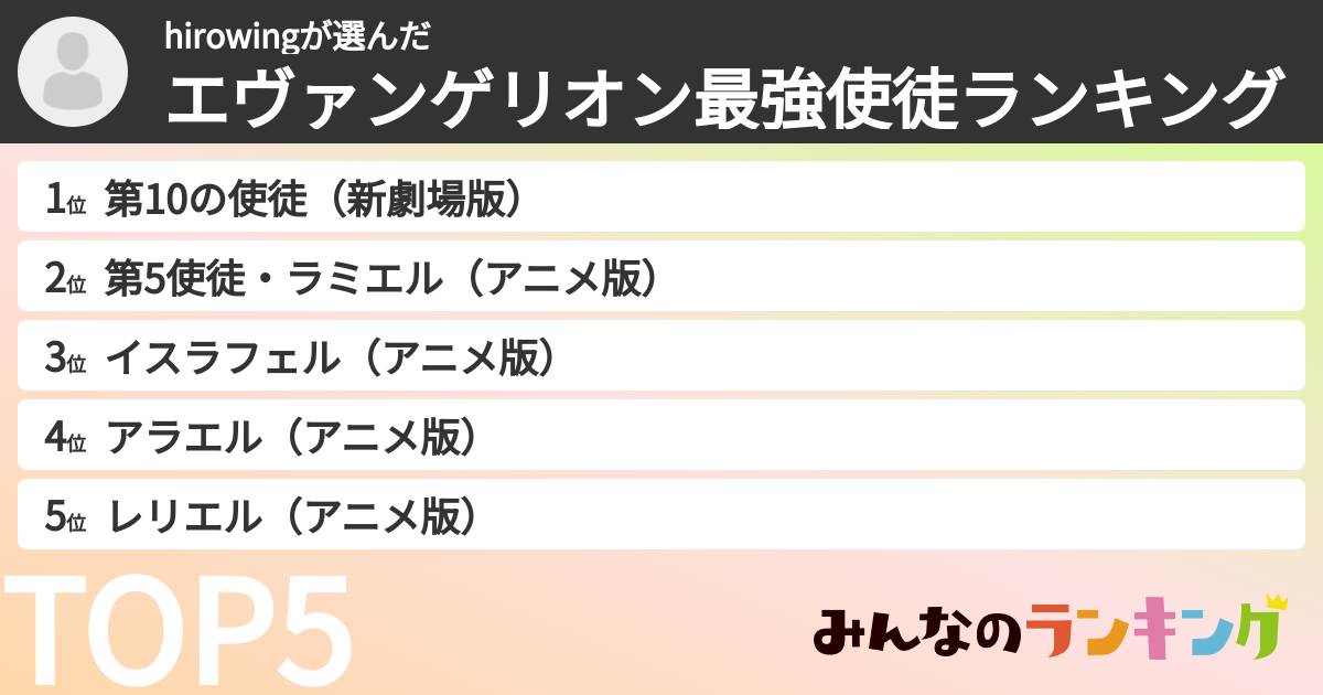 hirowingさんの「エヴァンゲリオン最強使徒ランキング」