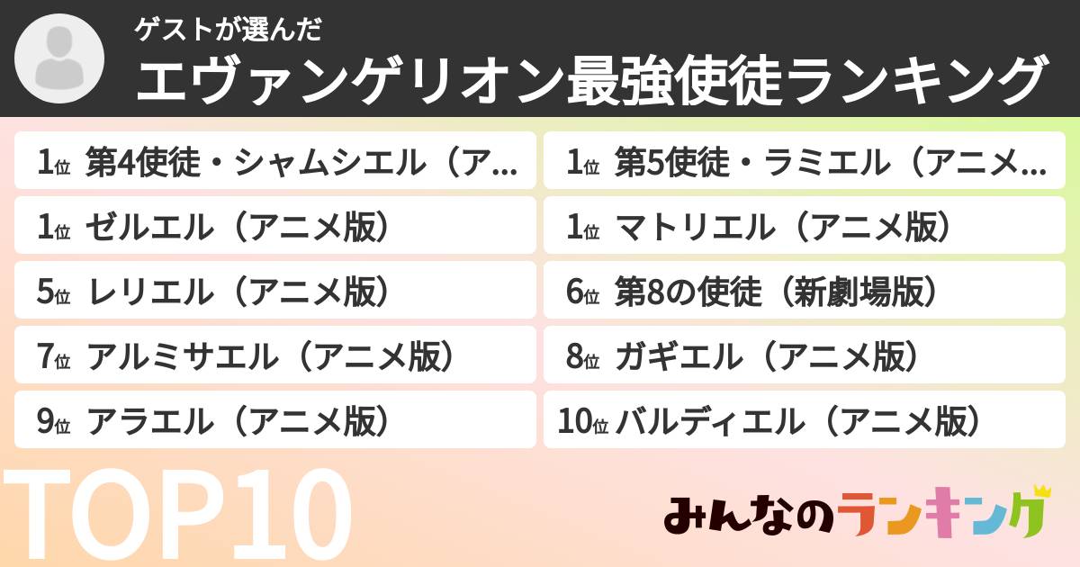 ゲストさんの「エヴァンゲリオン最強使徒ランキング」
