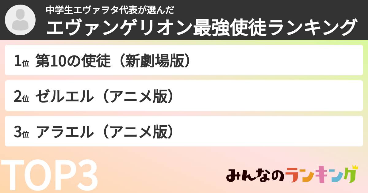 中学生エヴァヲタ代表さんの「エヴァンゲリオン最強使徒ランキング」