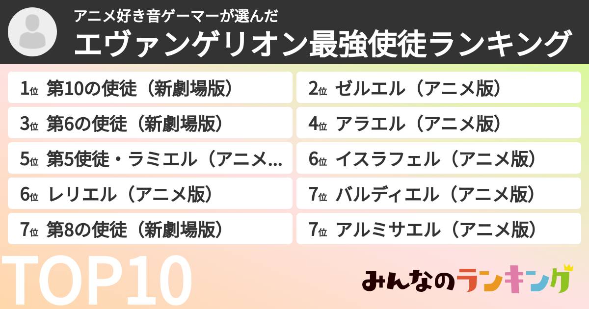 アニメ好き音ゲーマーさんの「エヴァンゲリオン最強使徒ランキング」