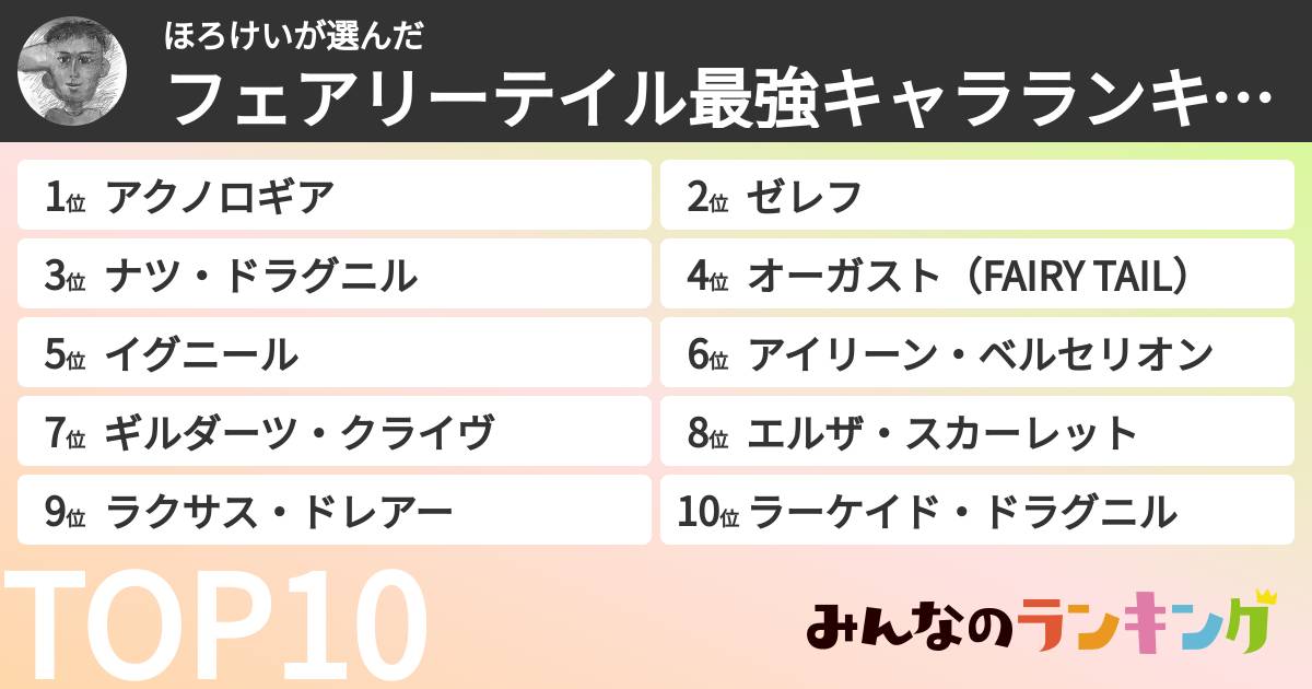 ほろけいさんの「フェアリーテイル最強キャラランキング」