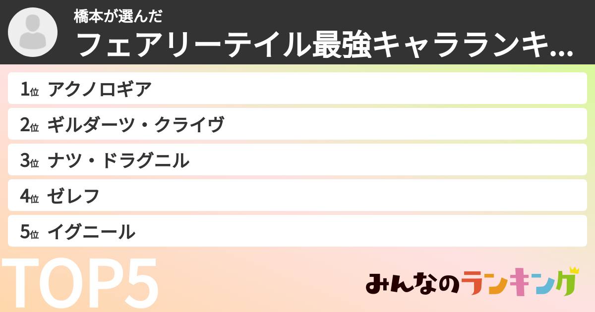 橋本さんの「フェアリーテイル最強キャラランキング」