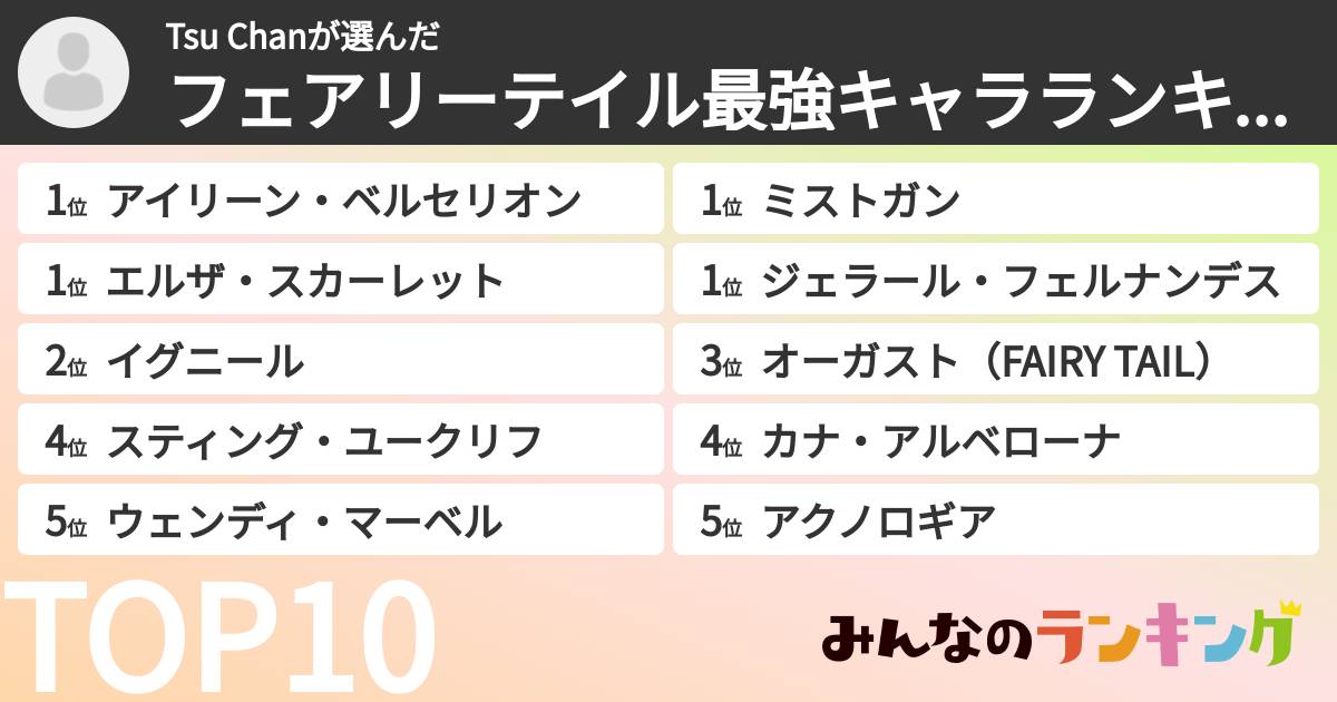 Tsu Chanさんの「フェアリーテイル最強キャラランキング」