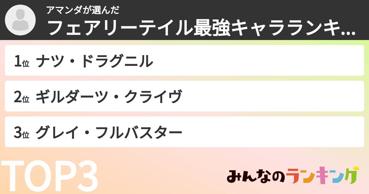 アマンダさんの「フェアリーテイル最強キャラランキング」