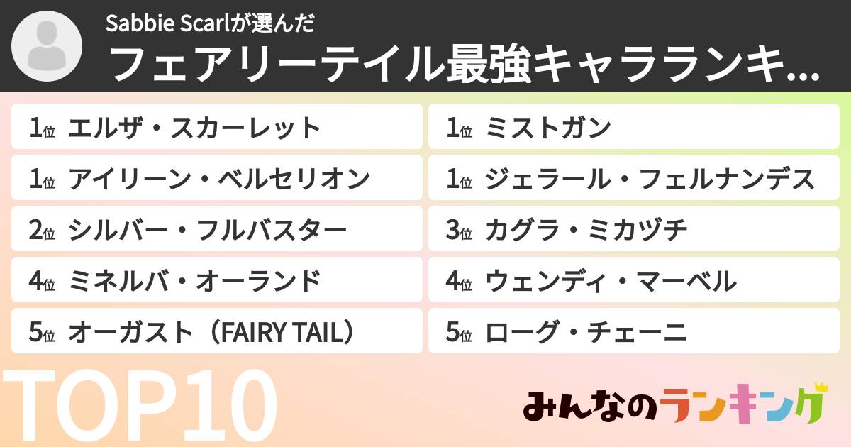 Sabbie Scarlさんの「フェアリーテイル最強キャラランキング」