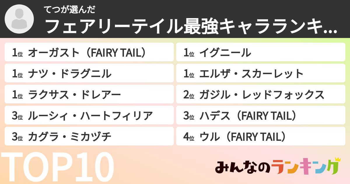 てつさんの「フェアリーテイル最強キャラランキング」