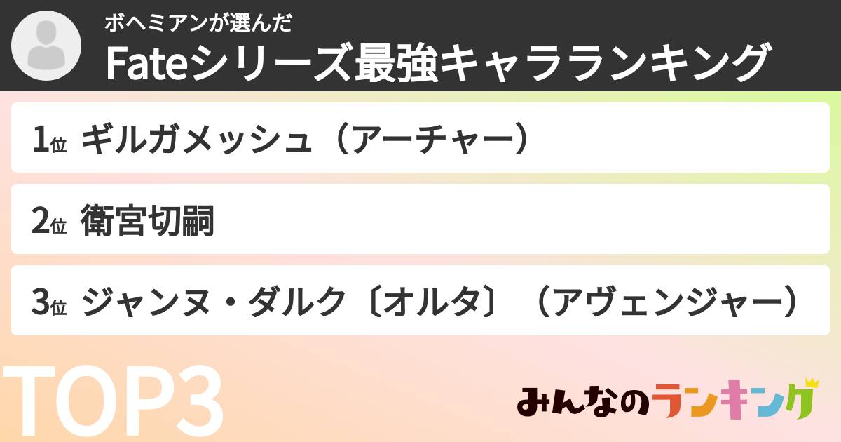 ボヘミアンさんの「Fateシリーズ最強キャラランキング」