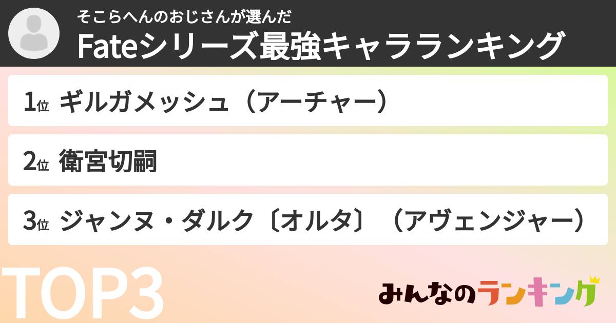 そこらへんのおじさんさんの「Fateシリーズ最強キャラランキング」