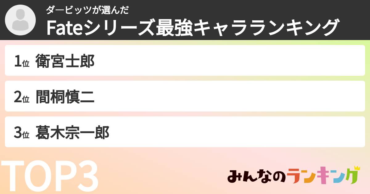 ダ―ビッツさんの「Fateシリーズ最強キャラランキング」