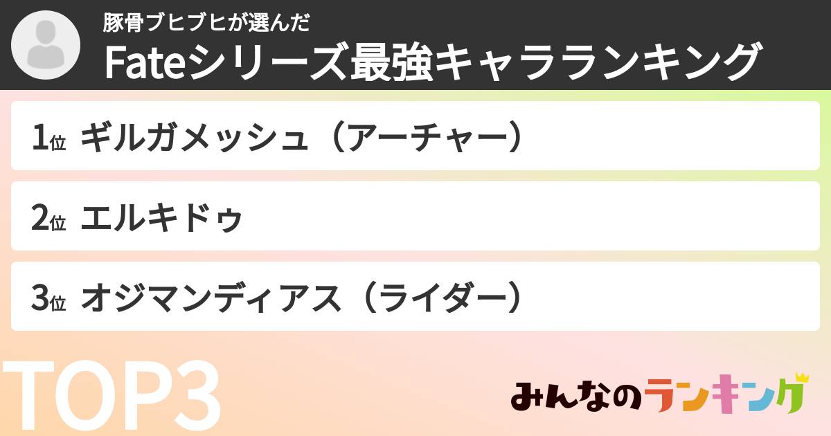 豚骨ブヒブヒさんの「Fateシリーズ最強キャラランキング」