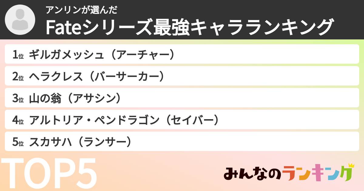 アンリンさんの「Fateシリーズ最強キャラランキング」