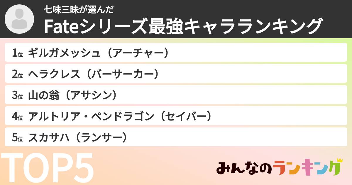 七味三昧さんの「Fateシリーズ最強キャラランキング」