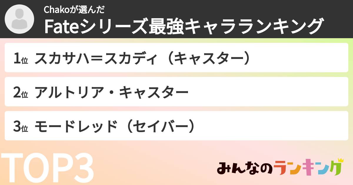 Chakoさんの「Fateシリーズ最強キャラランキング」