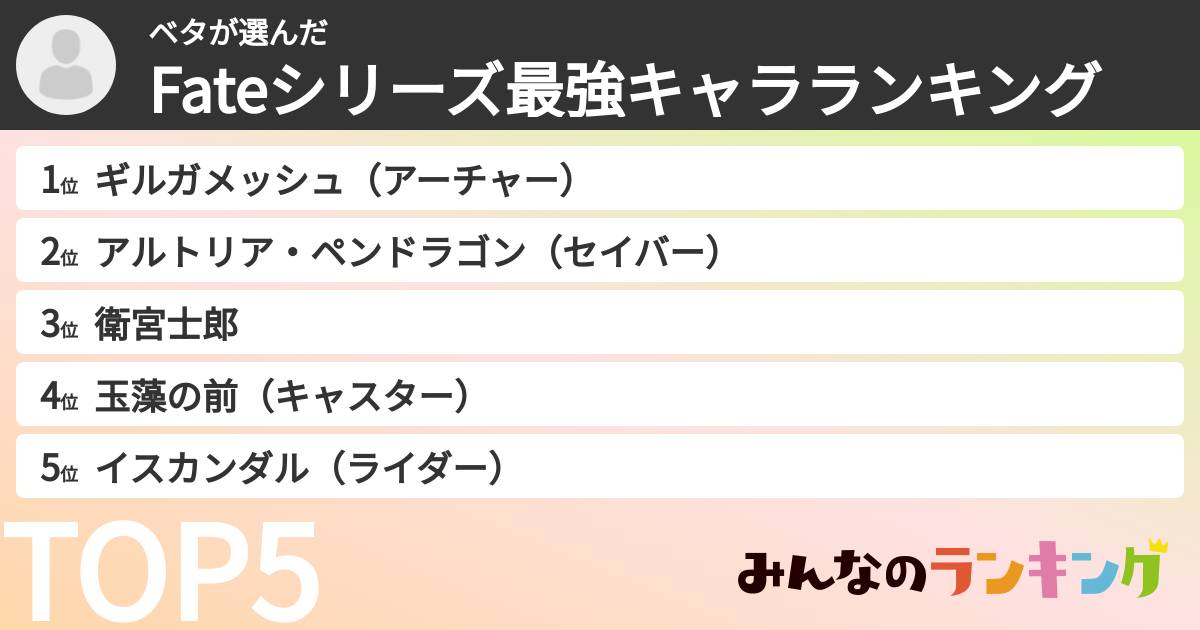 ベタさんの「Fateシリーズ最強キャラランキング」