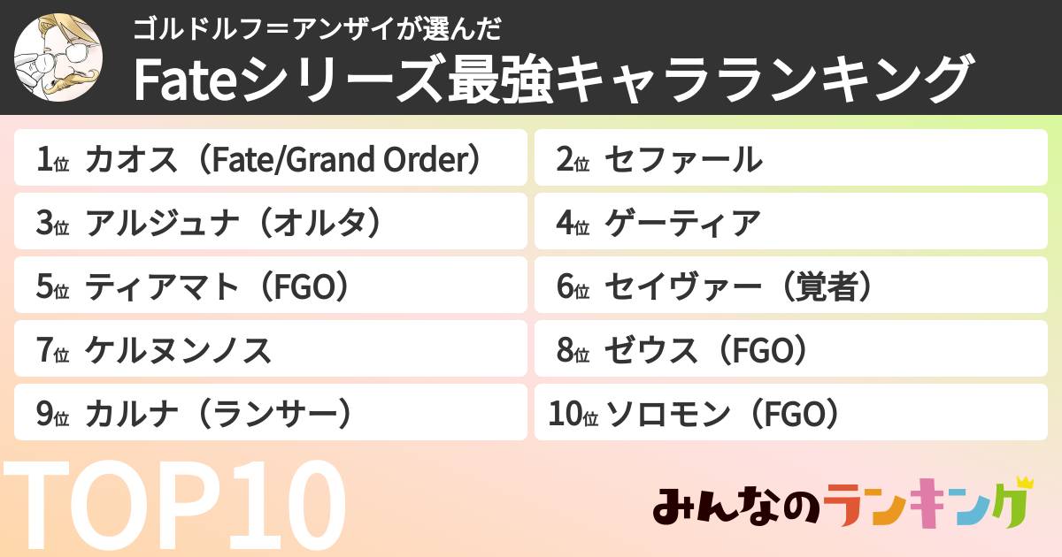 ゴルドルフ=アンザイさんの「Fateシリーズ最強キャラランキング」