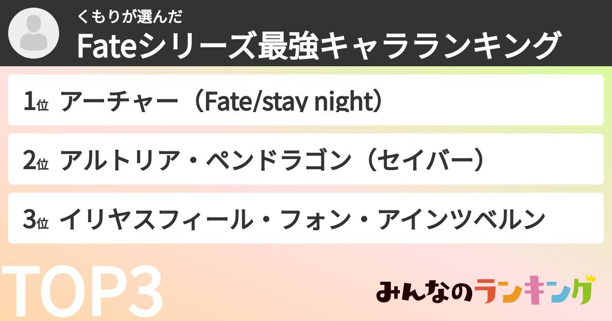 くもりさんの「Fateシリーズ最強キャラランキング」