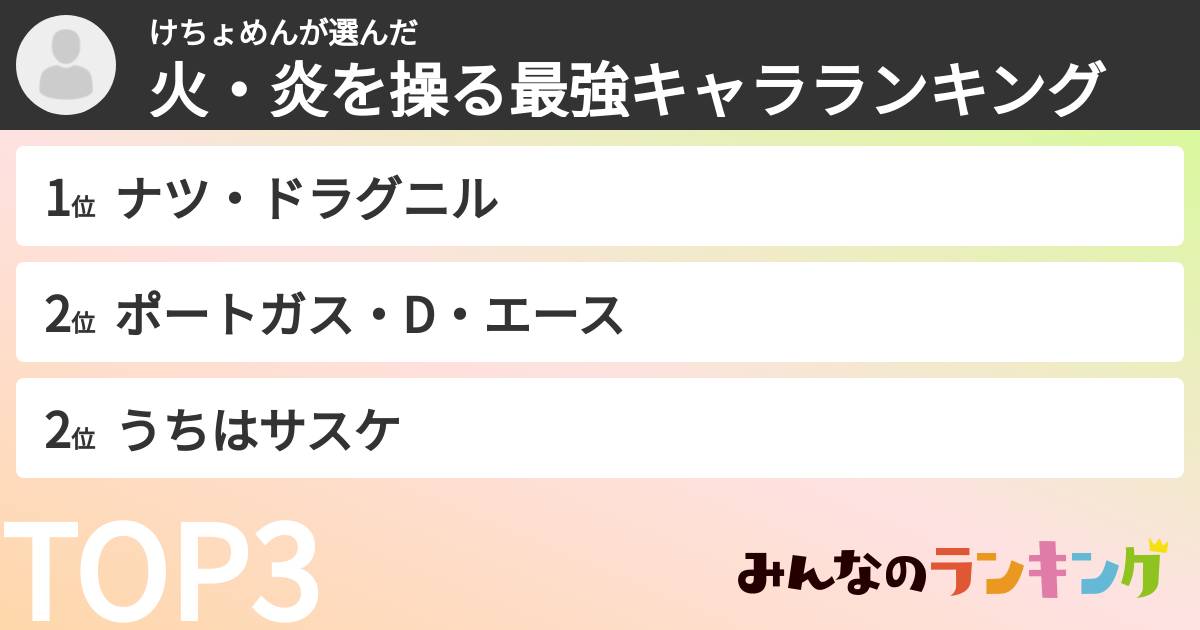 けちょめんさんの「火・炎を操る最強キャラランキング」