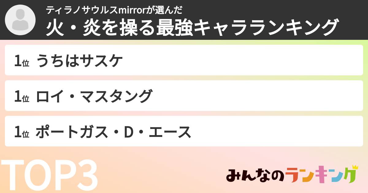 ティラノサウルスmirrorさんの「火・炎を操る最強キャラランキング」