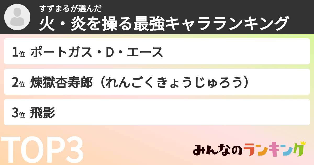 すずまるさんの「火・炎を操る最強キャラランキング」